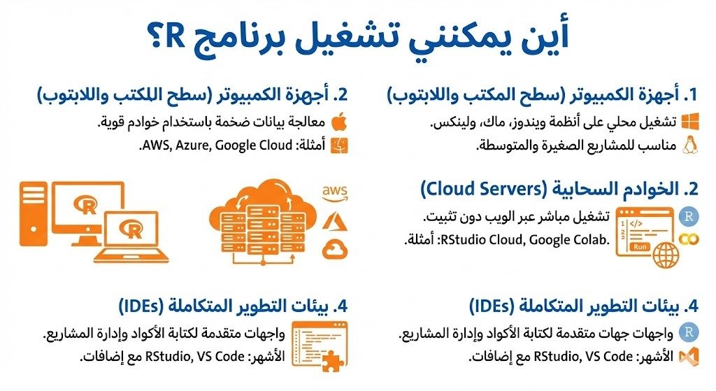 أين يمكنني تشغيل برنامج R؟